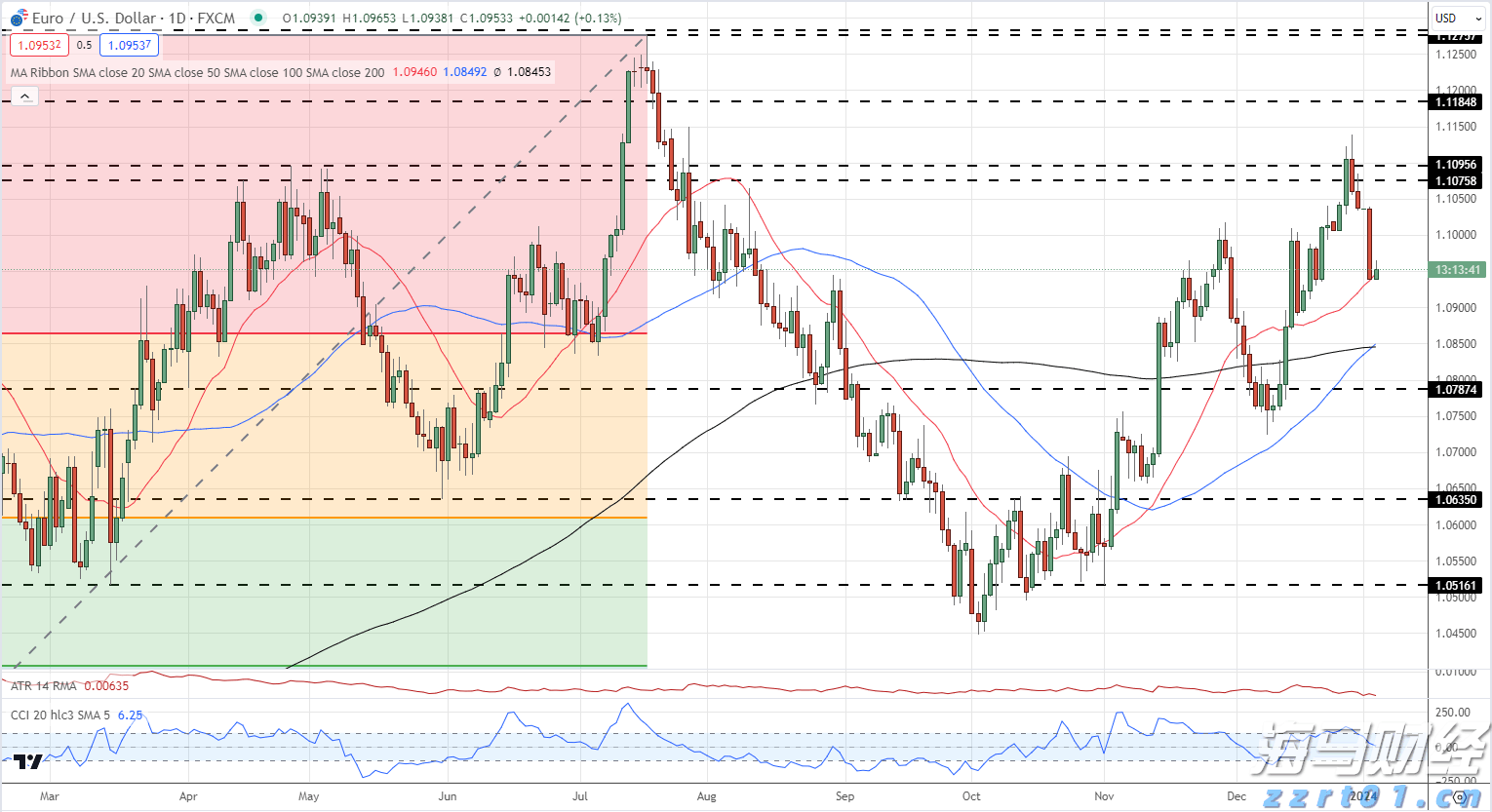 日本央行7月会议纪要:年底或重启加息