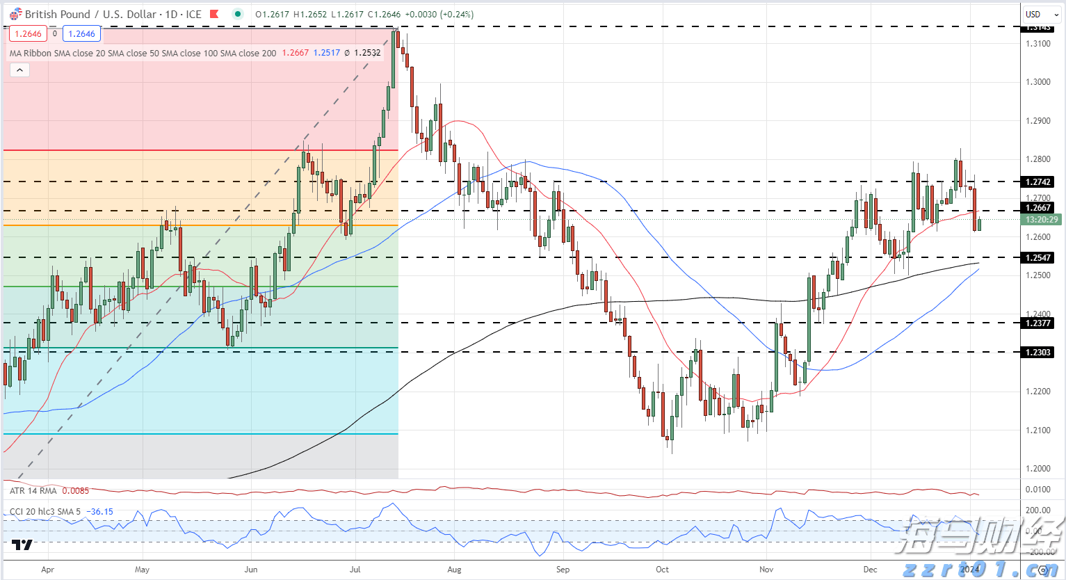日本央行7月会议纪要:年底或重启加息