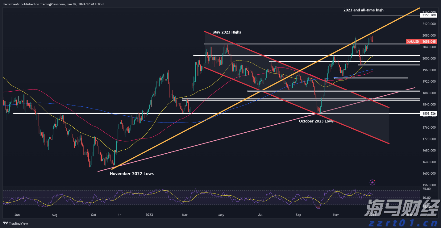 日本央行7月会议纪要:年底或重启加息